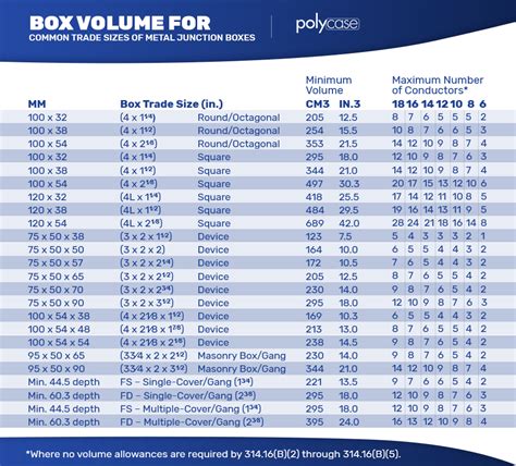 metal pull box sizes|nec box sizing chart.